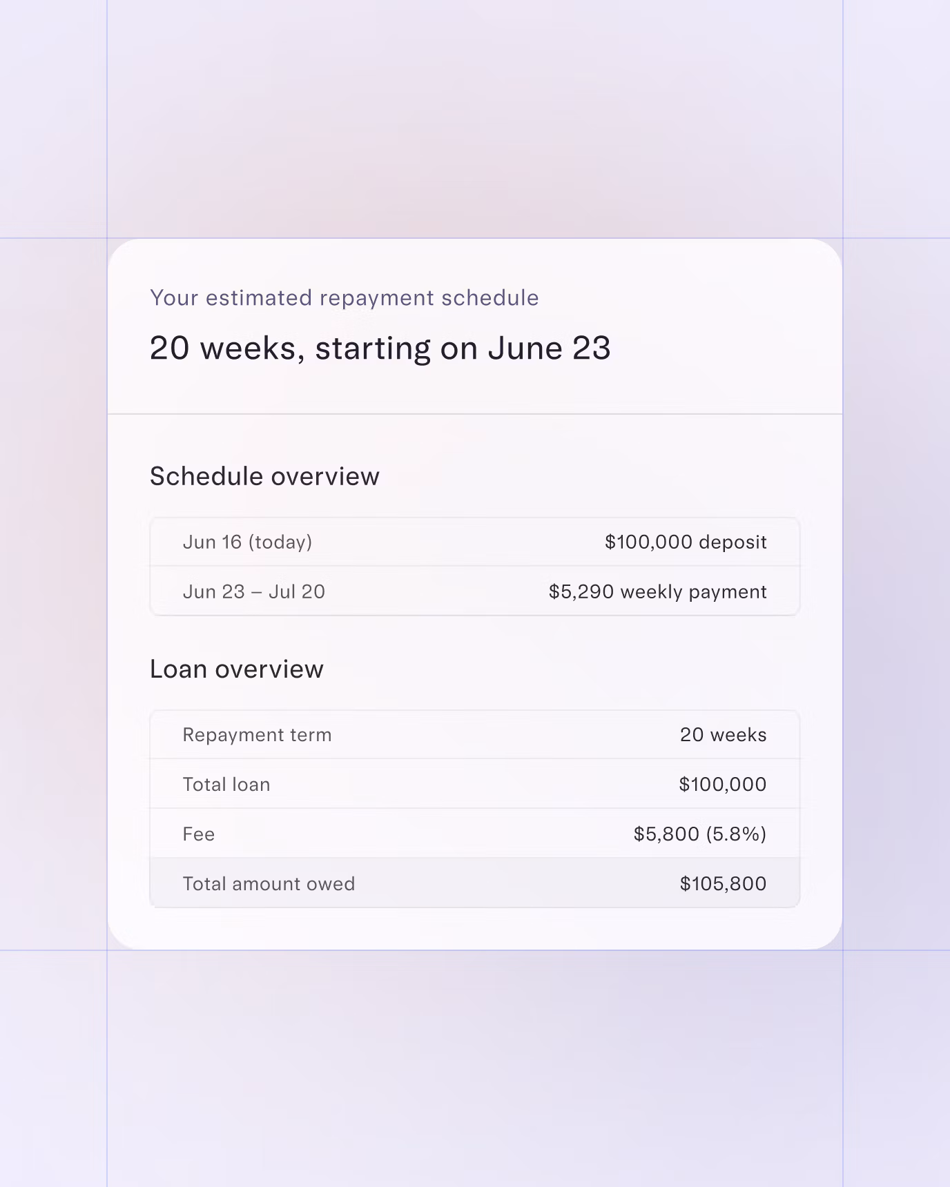 Estrutura de categorias e centros de custo